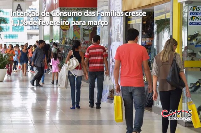 Consumo das Famílias