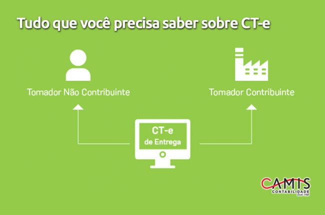 CT-e