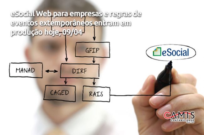 eSocial Web