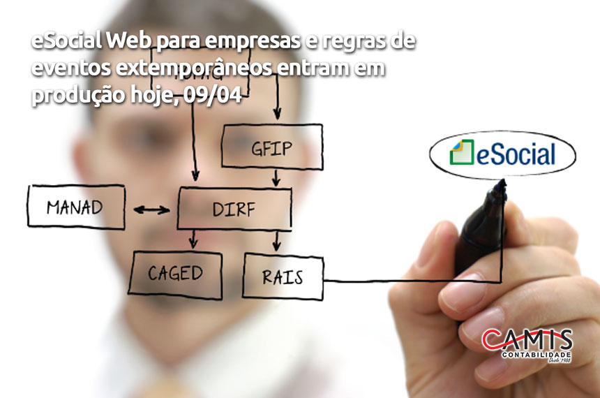 esocial-web eSocial Web