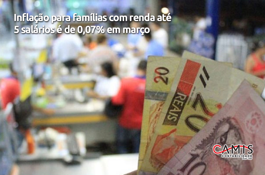 inflação