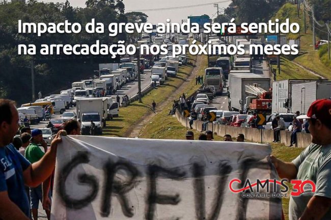 Impacto da greve