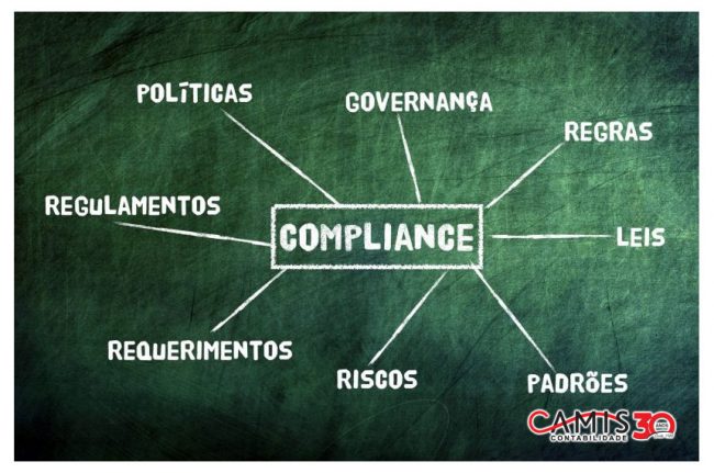 Compliance