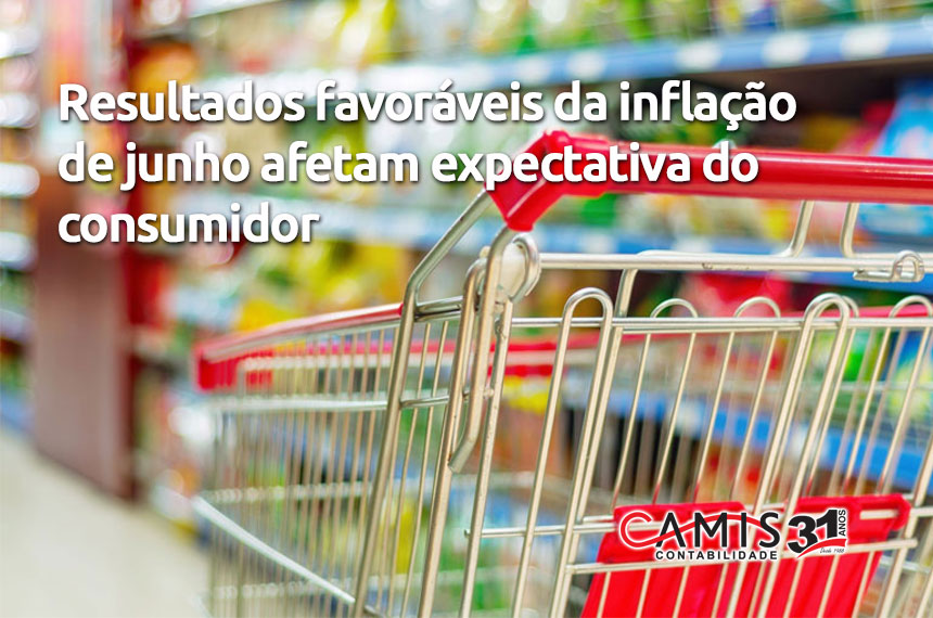 inflação