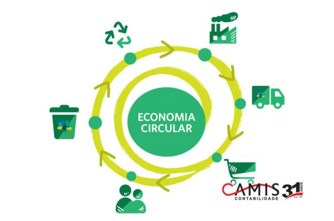 economia circular