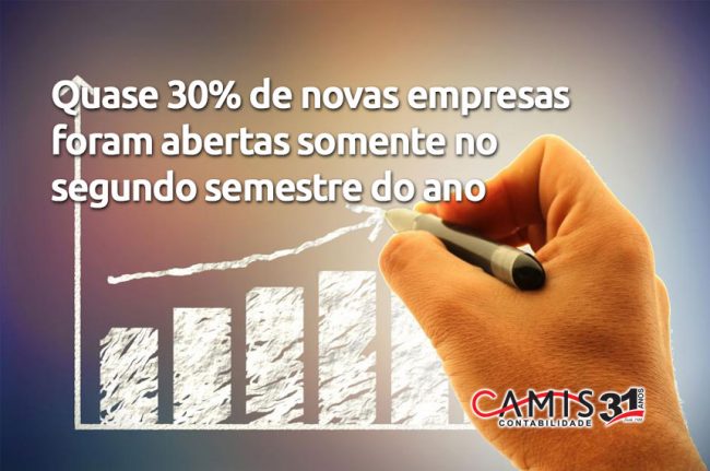 novas empresas